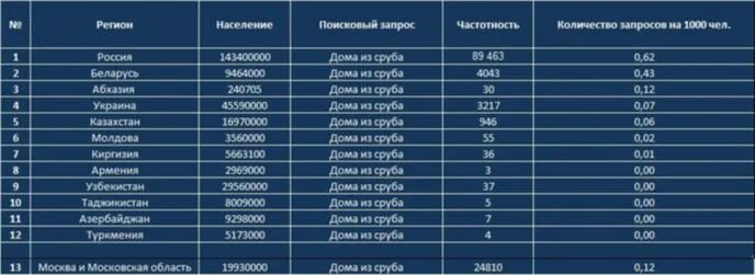 1 Регион. 1 Регион России. 0 Регион. Регион 01 регион.