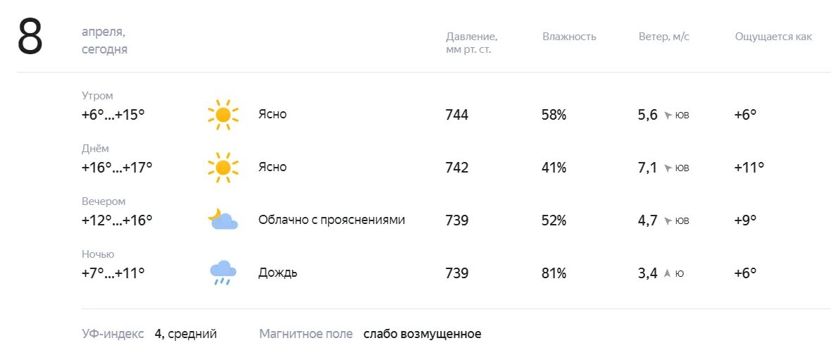 Погода на завтра выселки