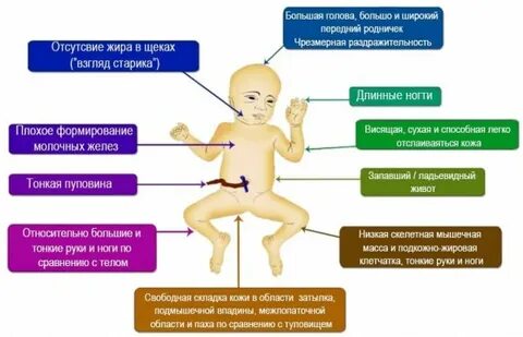 Недостаточный рост плода клинические рекомендации