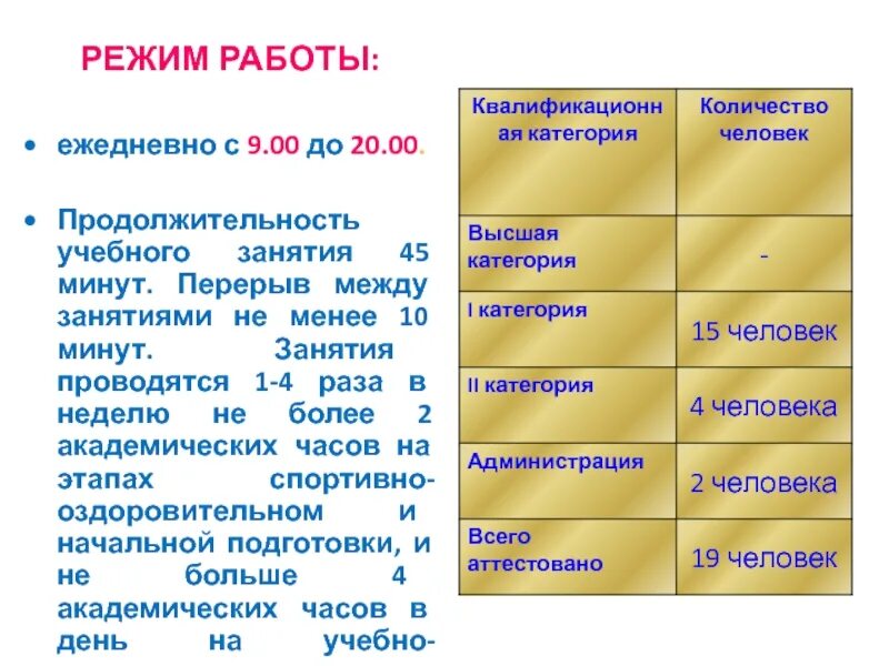 Занятия у тони начинаются в 15 00. Продолжительность занятий в школе здоровья. Перерывы между занятиями в дополнительном образовании. Продолжительность занятия в спортивной школе. Перерыв между сессиями.