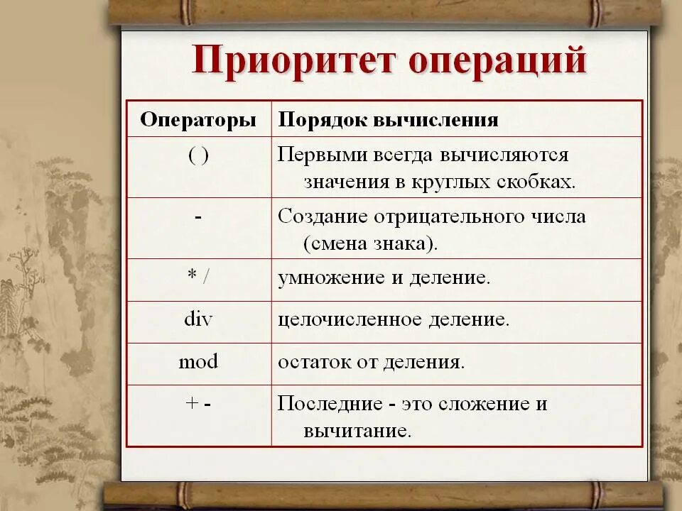 Операции по установленным правилам