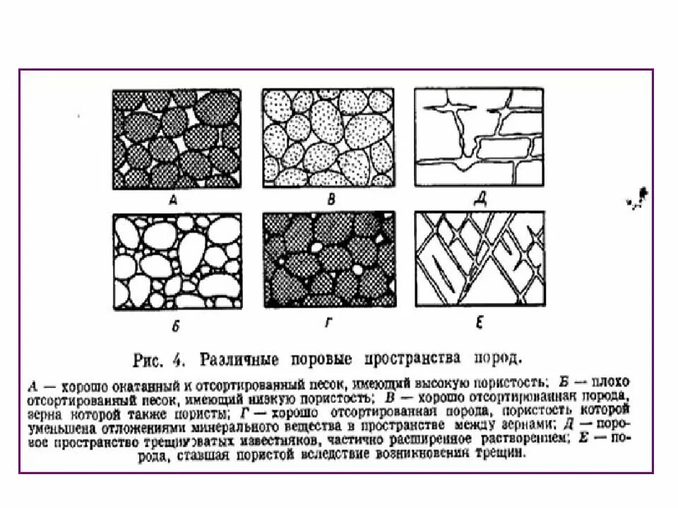 Виды пористости. Пористость (Пустотность) горных пород.. Параметр пористость горных пород. Первичная и вторичная пористость горных пород. Пористость и проницаемость горных пород.