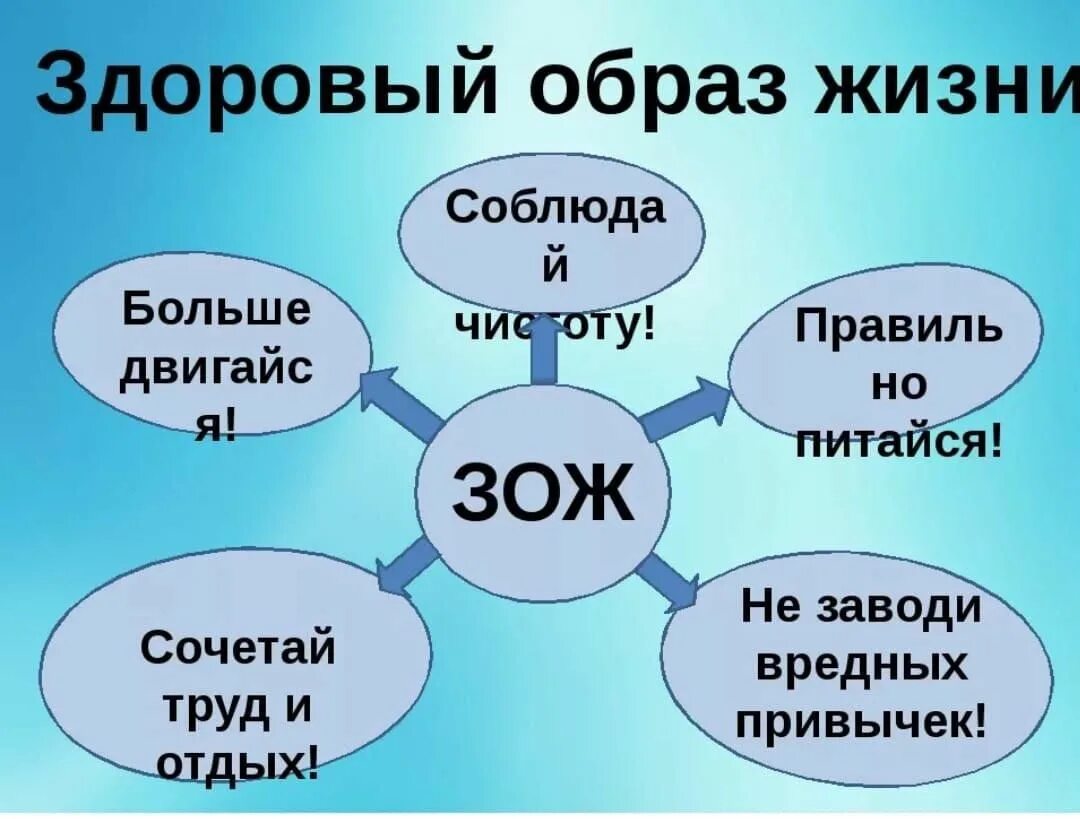 Жил 1 или 2 класса. Презентация на тему здоровый образ жизни. Презентация на тему ЗОЖ. Проект здоровый образ жизни. Проект здоровый образ жизни 3 класс.