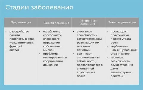 Частая причина деменции