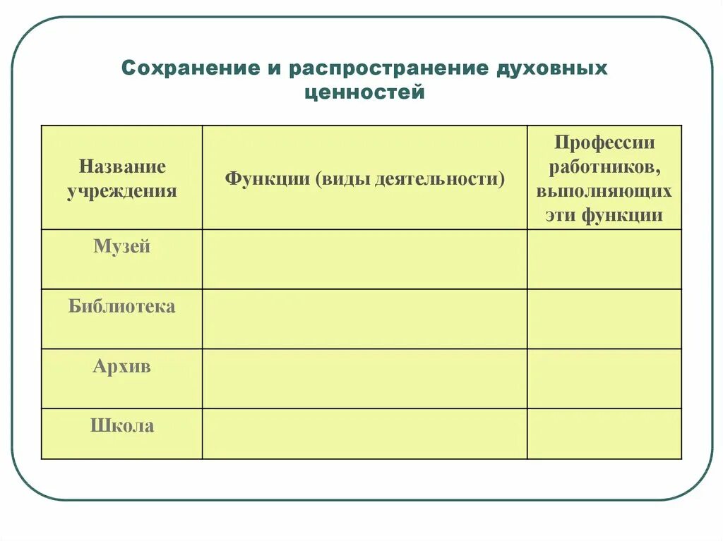 Сохранение материальных и духовных ценностей. Сохранение и распространение духовных ценностей таблица. Сохранение духовных ценностей. Сохранение духовных ценностей таблица. Духовные ценности таблица.