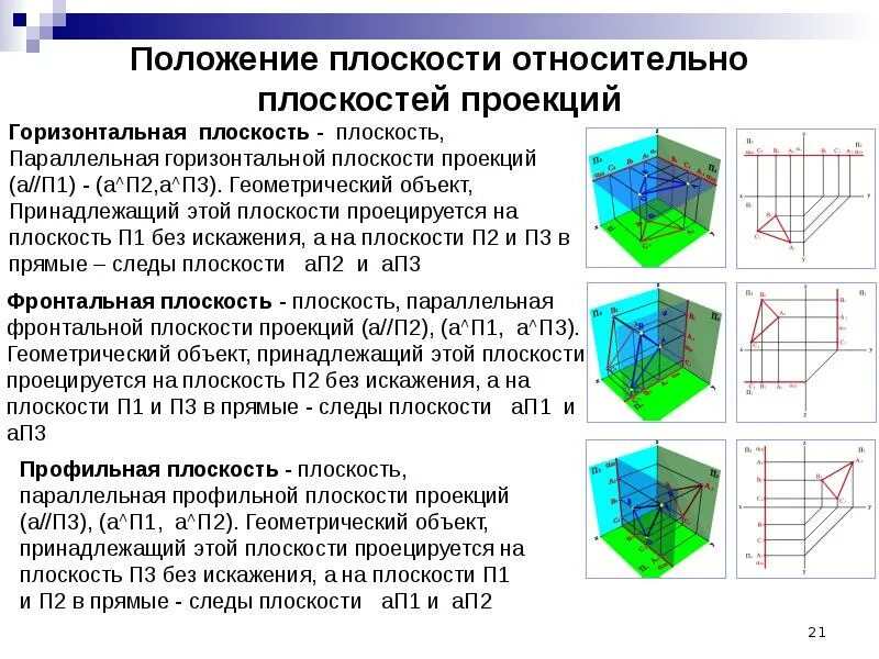 Инженерная компьютерная графика. Методы проецирования. Точка. Прямая