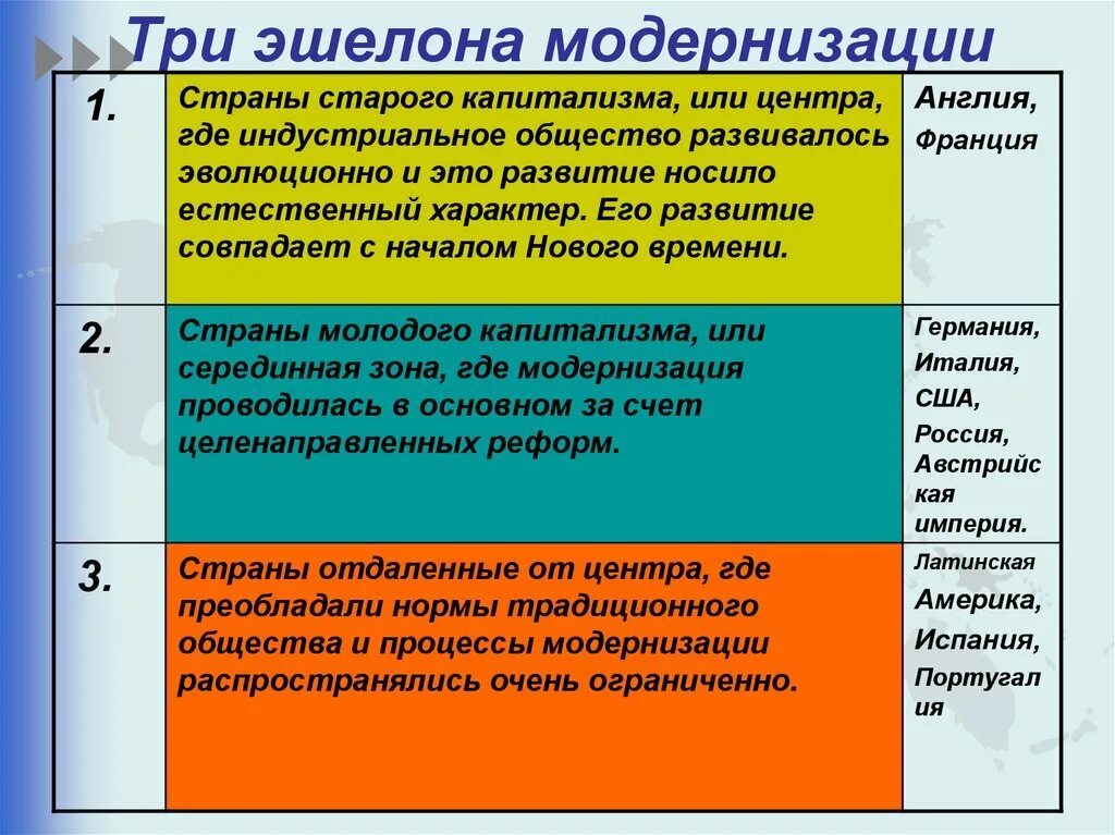 3 Эшелона модернизации. 3 Эпилолона модернизации. Страны 3 эшелона модернизации. Модернизация эшелоны модернизации. Какой критерий используется для определения стран второго