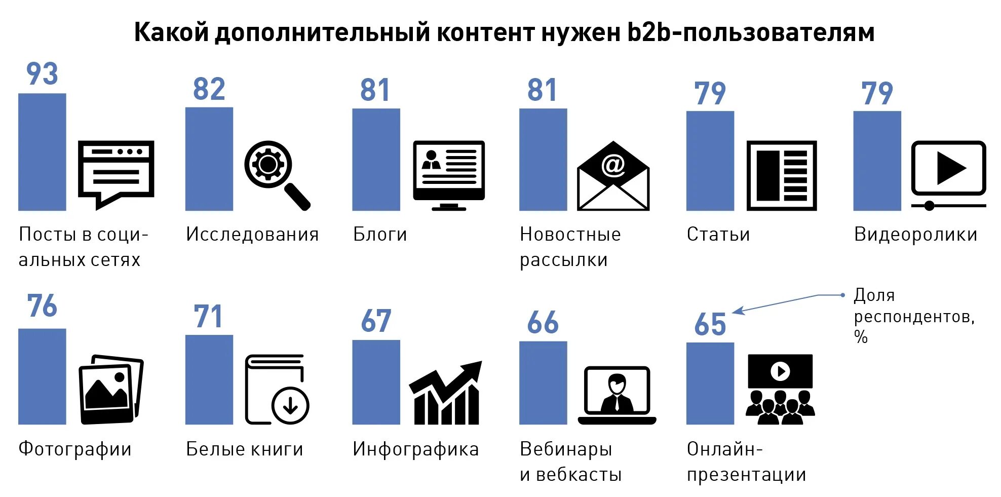 B b promotions. B2b канал. Каналы продаж b2b и b2c. B2b сайты. Покупатель b2b.