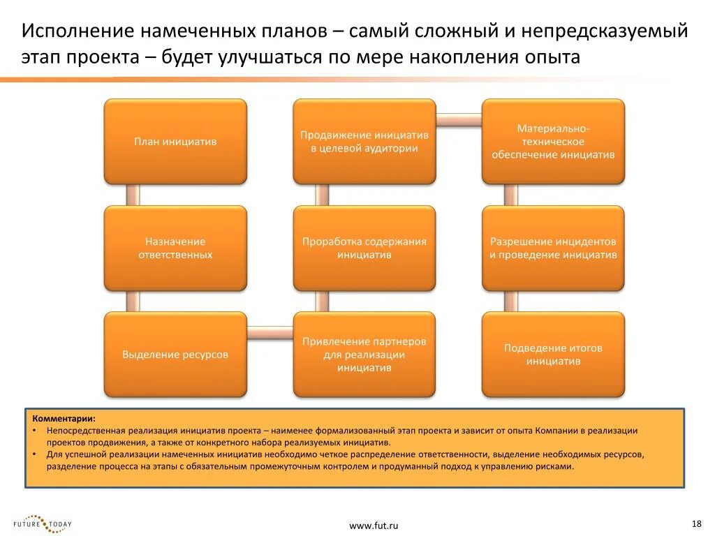 Основные направления реализации проекта "Компьютер для школьника" на муниципальн