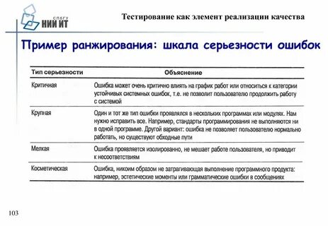 Программные ошибки тестирование