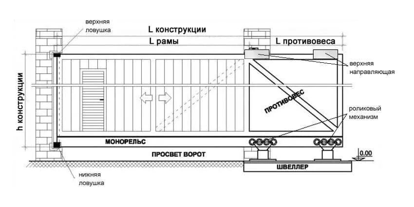 Ворота откатные № 26 (каркас) (6х1,9м вес 84 кг) в Анциферово