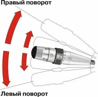 Поворотники на кольце как правильно