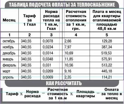 Режим работы оплата коммунальных услуг