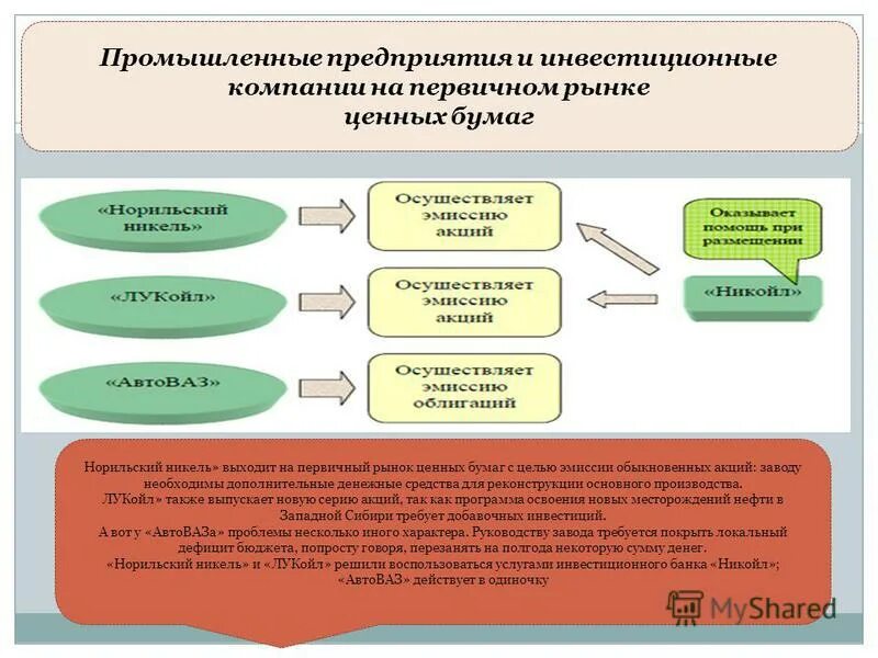 вложение денежных средств в ценные бумаги. структура вложений банков в ценные бумаги, %. инвестиционные бумаги. классификация эмитентов и инвесторов. инвестиции предприятий в ценные бумаги.