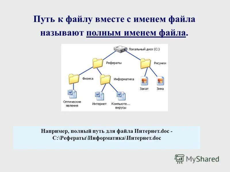 Как правильно составить полное имя файла. Полный путь к файлу. Имя файла путь к файлу. Понятие путь к файлу. Напишите полное имя файла