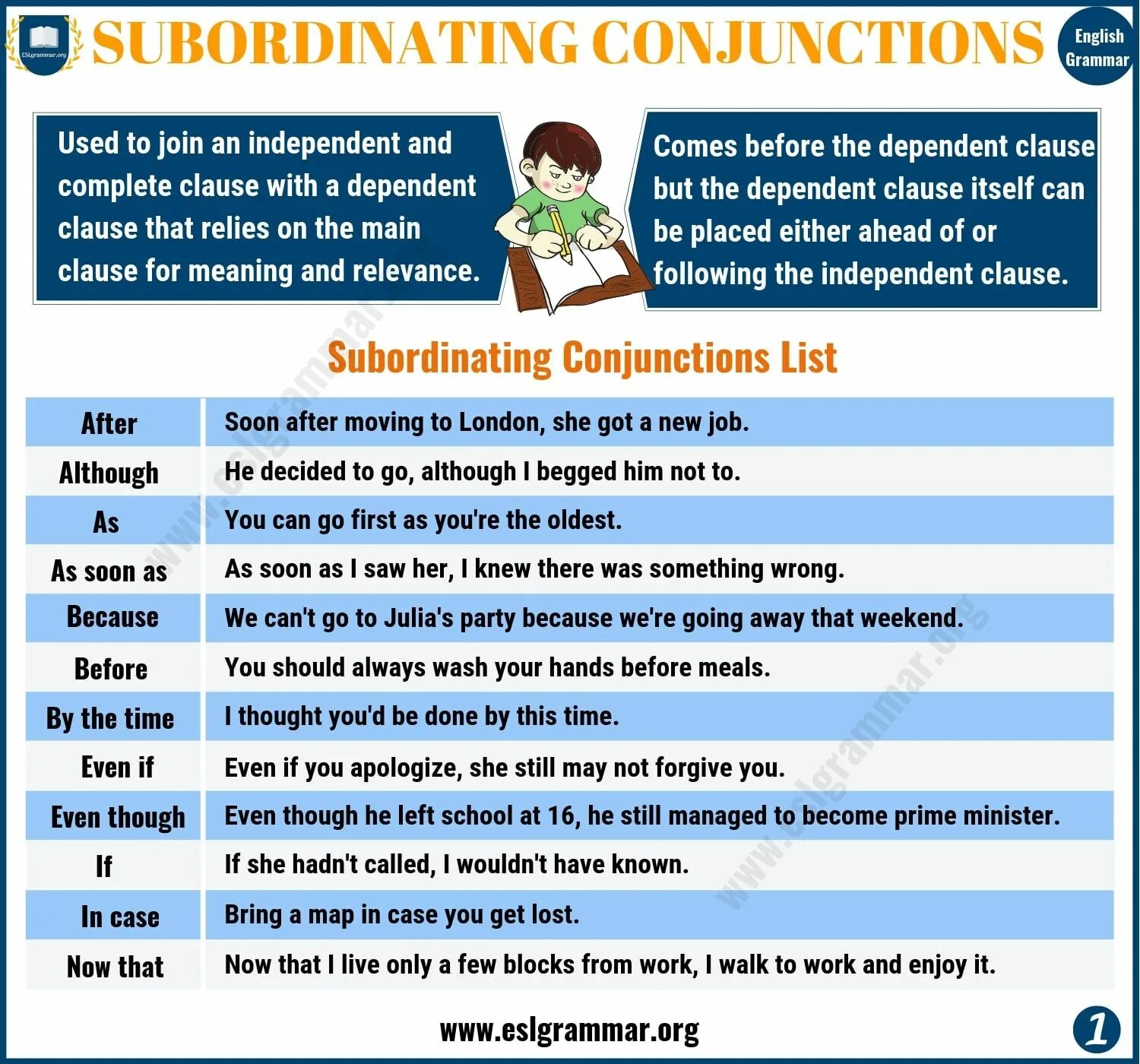 Subordinating conjunctions. Subordinate conjunctions. Conjunction. Subordinate conjunction примеры. Conjunctions in English.