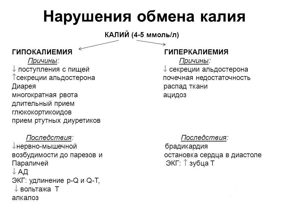 Почему повышен калий