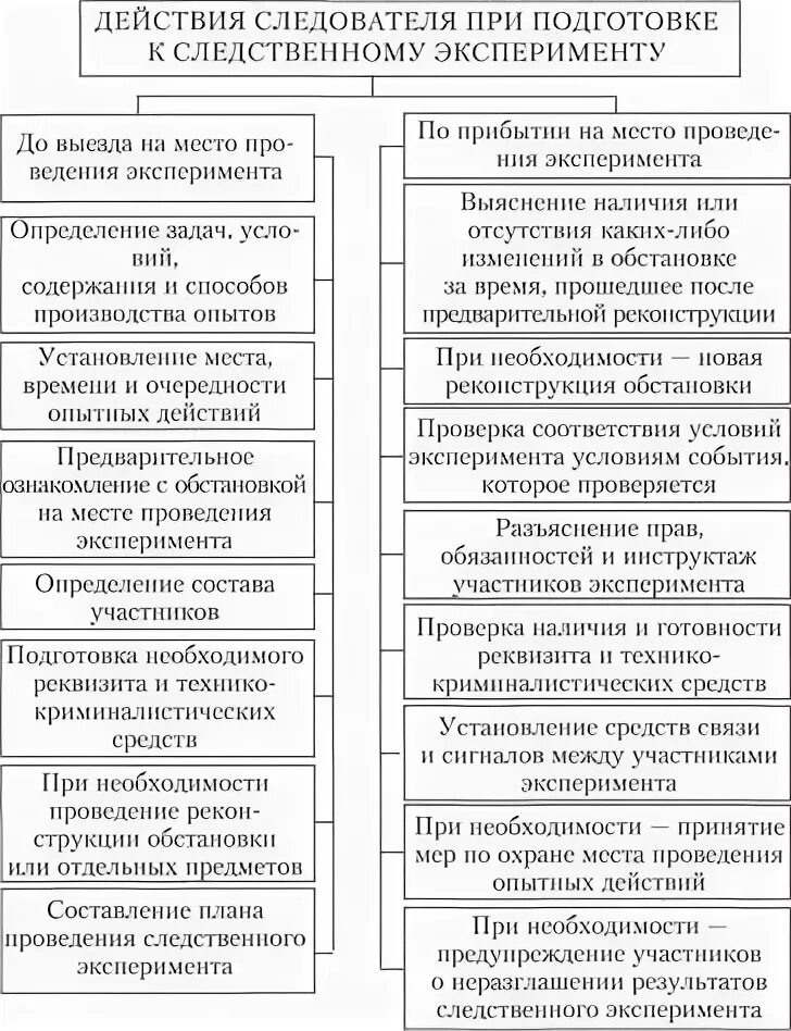 План работы следователя. Расписание приема граждан. График следователя. Составьте план расследования уголовного дела. План работы следователя.