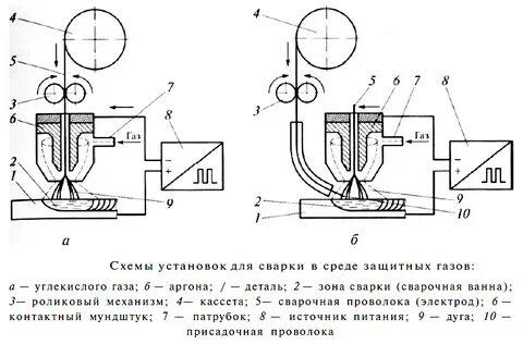 Сварка в среде защитных газов полуавтомат