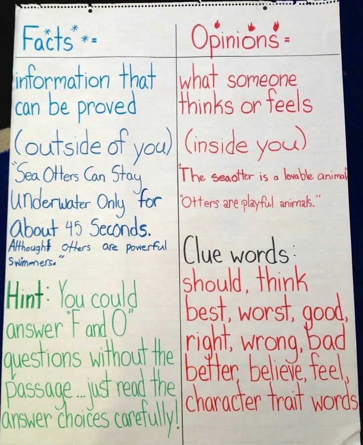 What is a fact. Fact or fiction. fact and opinion.