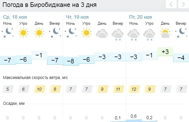 Погода новой недели