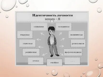 Личностная и профессиональная идентичность