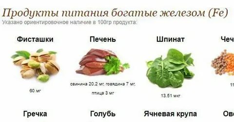 В каких овощах и фруктах содержится железо