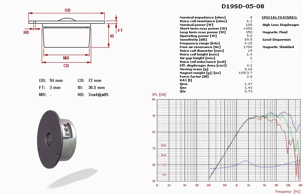 Vifa ВЧ динамики. Vifa 19 ВЧ. Характеристики динамиков ВЧ Vifa dx25. Vifa d20td-01 6.