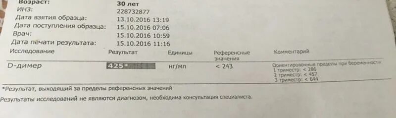 Нормы д димера по возрасту таблица Д димер по возрасту