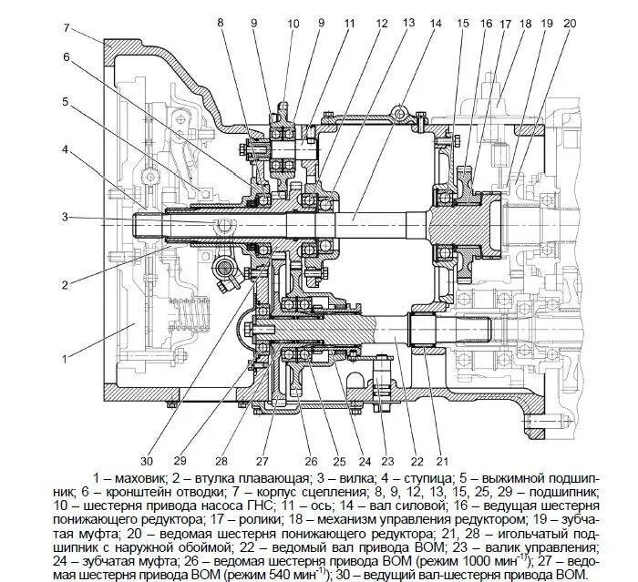 Как включить вом на мтз. Вал отбора мощности МТЗ 80 схема. Схема вала отбора мощности МТЗ-80. Устройство вала отбора мощности МТЗ 82. Устройство привода вала отбора мощности МТЗ 82.