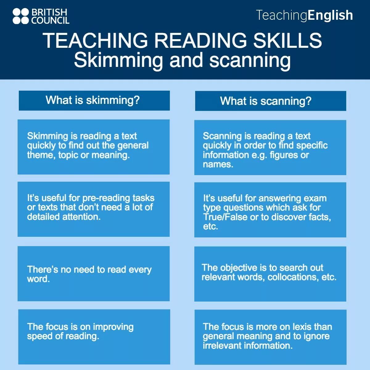Teaching reading how to teach reading. Skimming and scanning reading. teaching reading. scanning skimming разница. reading methods of teaching.