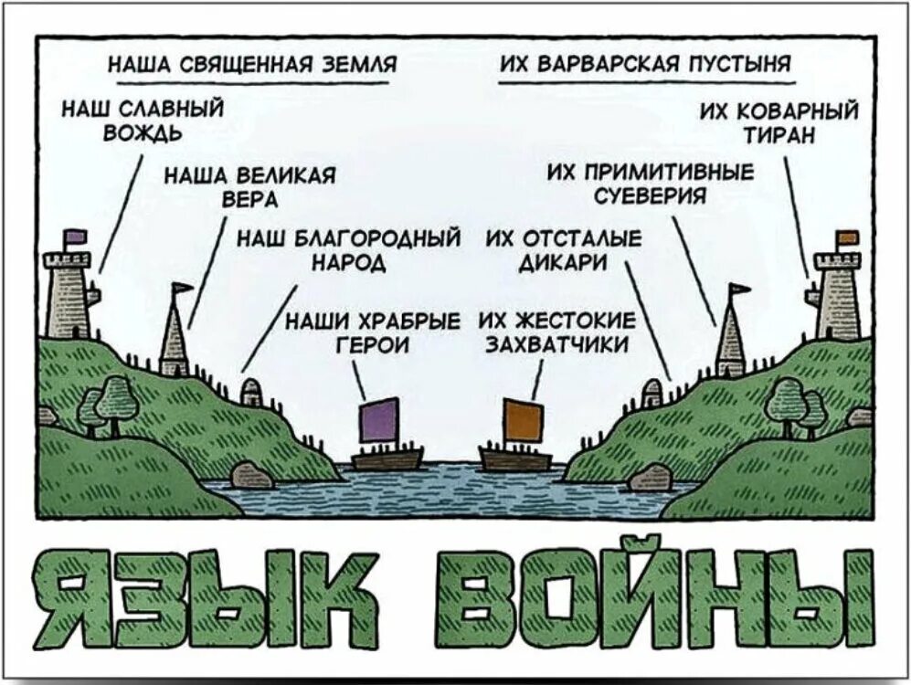 Видим противника сквозь. Их захватчики наши доблестные войны. Двойные стандарты демократии. Наши доблестные герои их захватчики. Наши доблестные войска их захватчики.