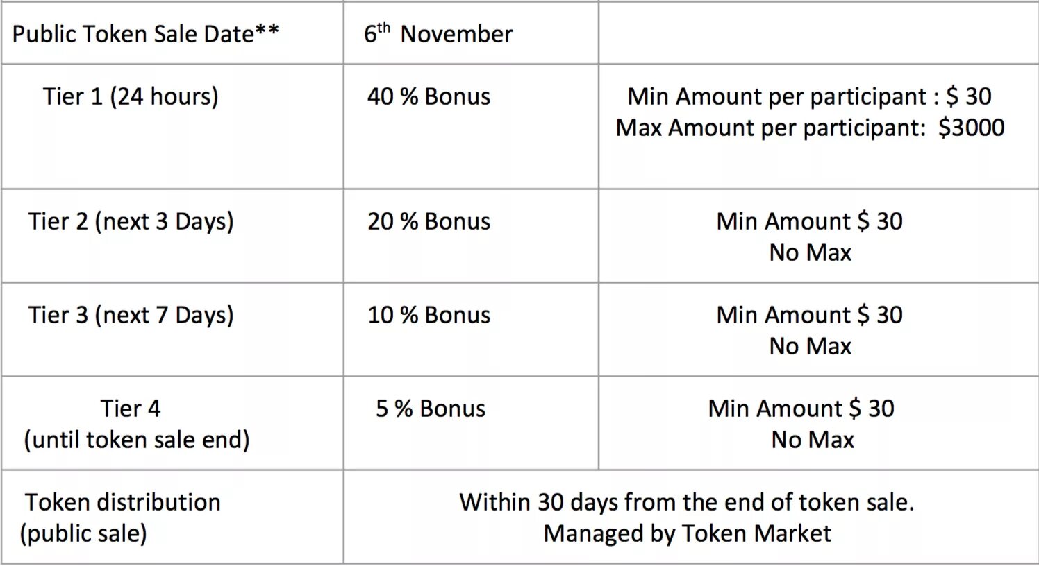 Exceed max token перевод. Pre-sale token. token sale is end. token sale end.