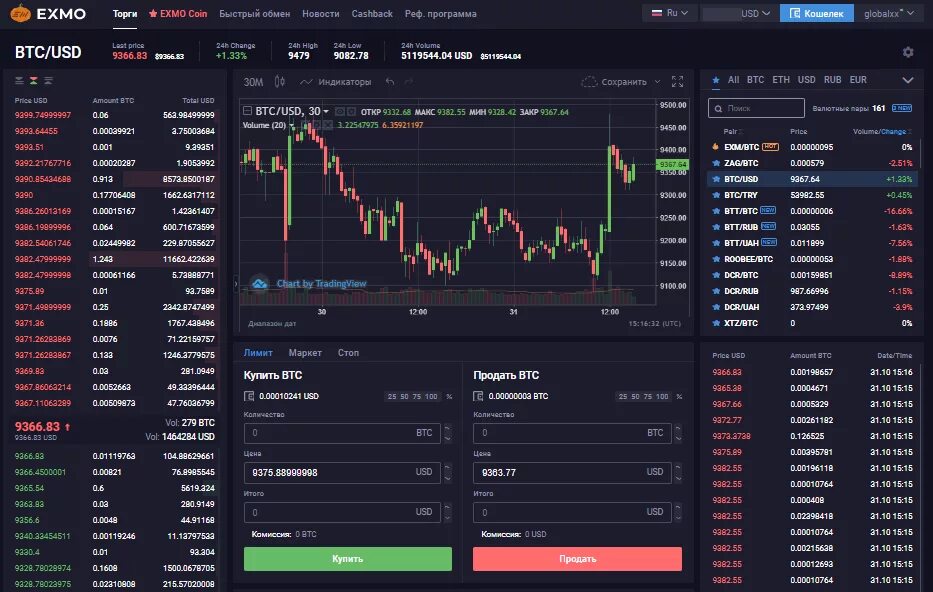 Биржа работ курсов. Exmo биржа. криптовалютная биржа exmo. exmo биржа криптовалют. популярные биржи.