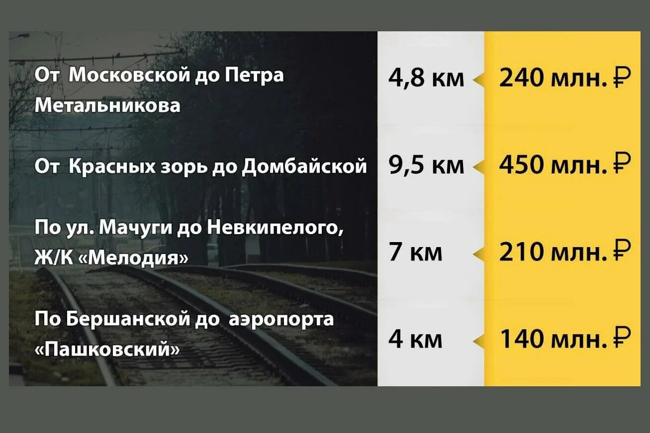 Ул петра метальникова краснодар на карте. Трамвайная линия на восточно кругликовской краснодар. Трамвайная ветка краснодар петра метальникова. Трамвайная линия петра метальникова. Трамвай до петра метальникова.