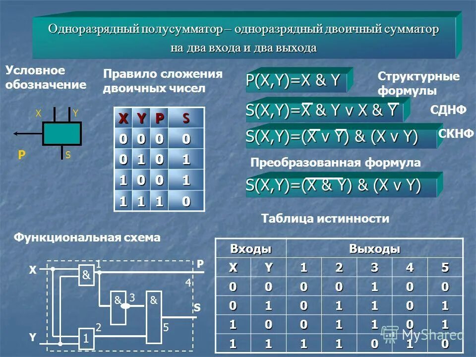 Логические выражения калькулятор