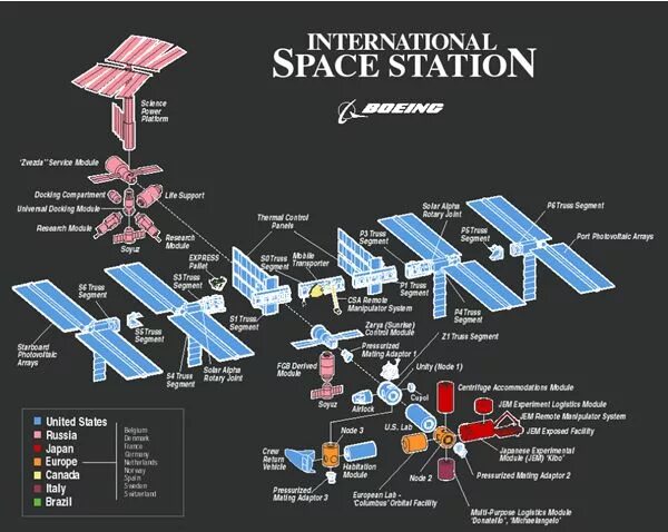Module map. Карта космической станции. iss структура. map international space station. карта космических станций россии.