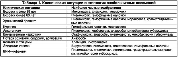 Сколько лежат в стационаре с пневмонией. Сроки нетрудоспособности при пневмонии. Сколько лежат в стационаре с пневмонией. Схема лечения пневмонии у детей. Лечение пневмонии схема лечения.