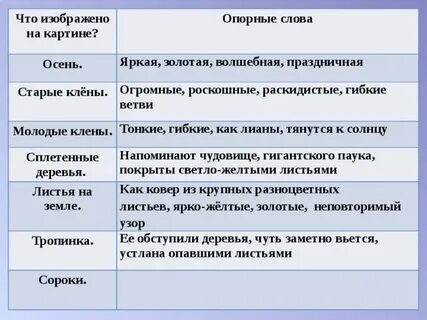 Опорные слова ярко желтые золотые оранжевые