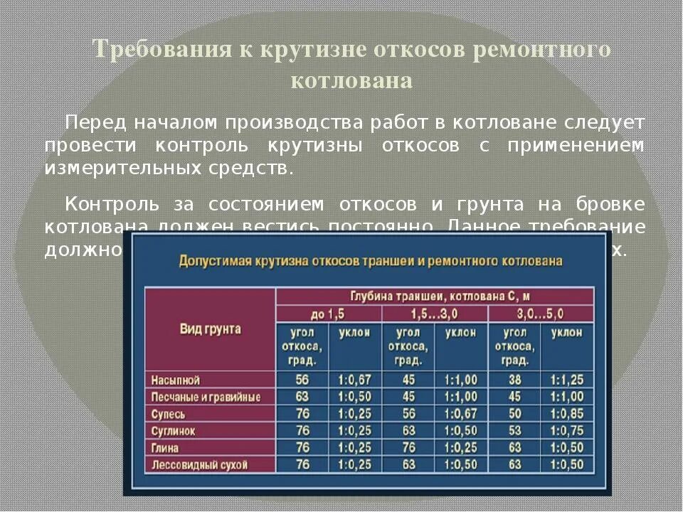 Как определить угол откоса котлована. Уклон откоса траншеи. Крутизна откоса котлована таблица. Допустимая крутизна откосов котлована. На какую максимальную глубину разрешается разработка выемок