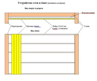 Расстояние между брусками
