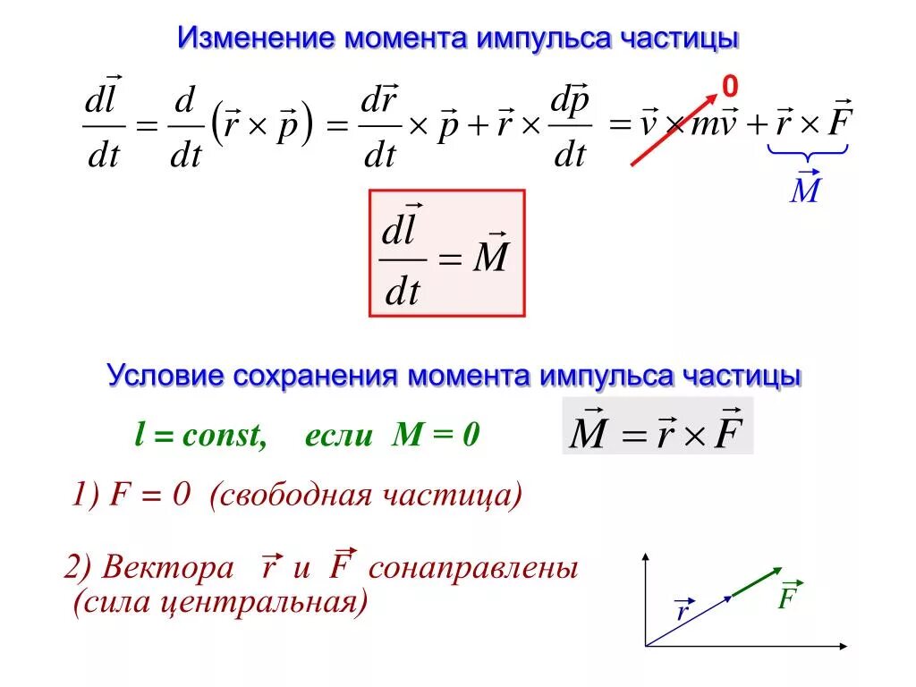 Как изменится момент. Закон изменения момента импульса. Закон изменения момента импульса формула. Закон изменения момента импульса системы частиц. Изменение момента импульса формула.