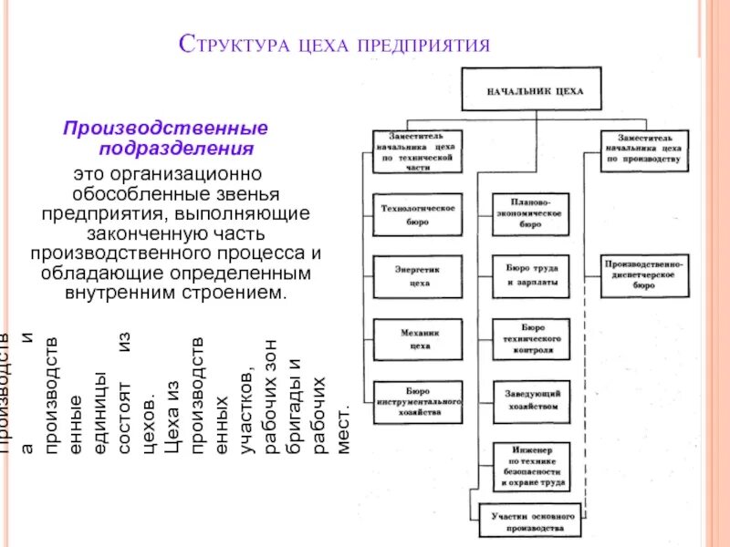 Задачи и функции структурных подразделений. Схема производственной структуры цеха. Структурная схема механического цеха. Производственная структура цеха схема предприятия. Схема организационной структуры структурного подразделения.