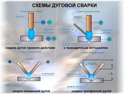 Сварка как правильно называется