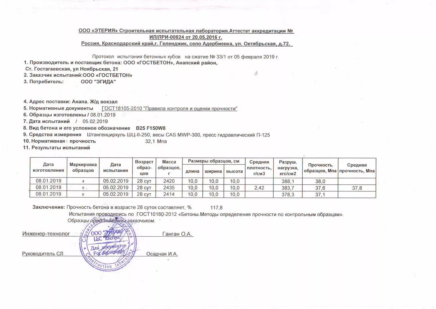 Результат контрольных испытаний. Протокол испытания бетона в25. Протоколспытания бетона 25. Протокол испытания бетона в25 7 суток. Протокол испытаний прочности бетона образец.