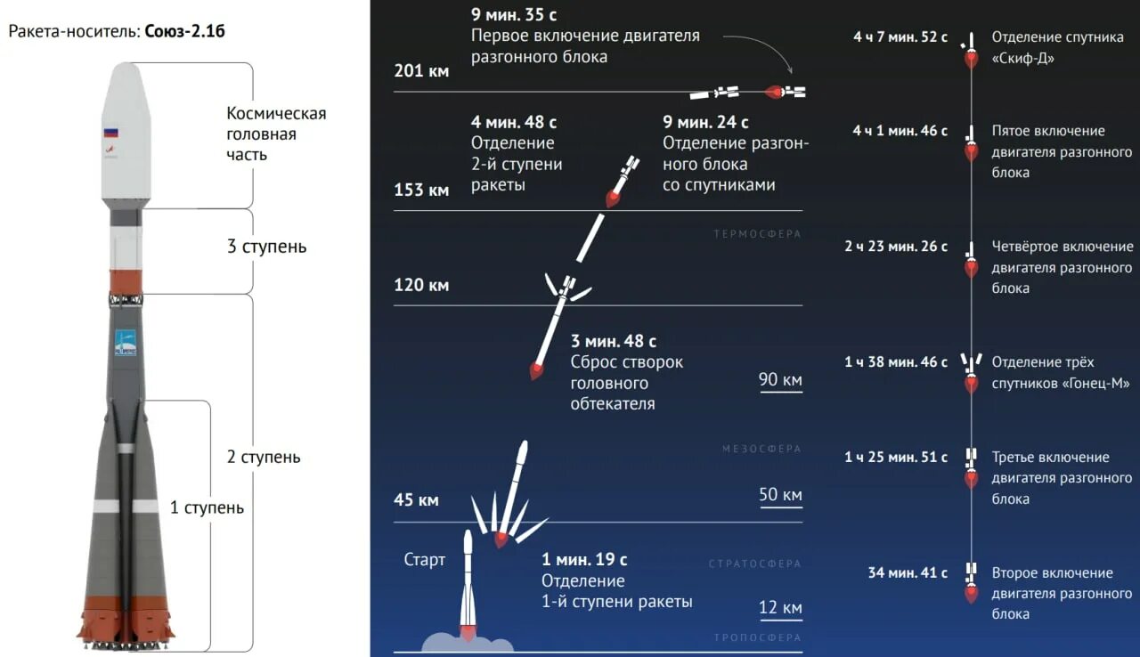 Союз-2.1б Луны-25. Союз-2.1б характеристики. Российские ракеты носители. Программа Луна 25.