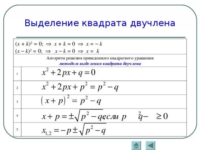 Выделите квадрат двучлена из квадратного