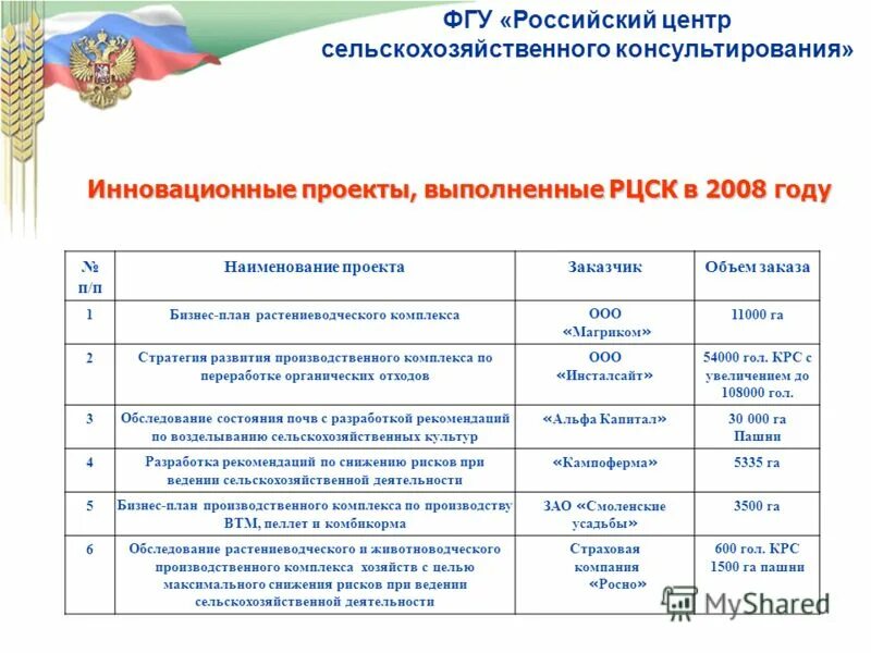 Федеральные государственные бюджетные учреждения рф