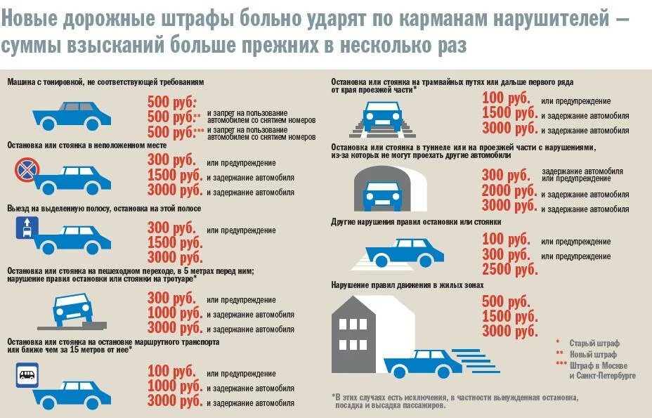 Сколько штрафов разрешено