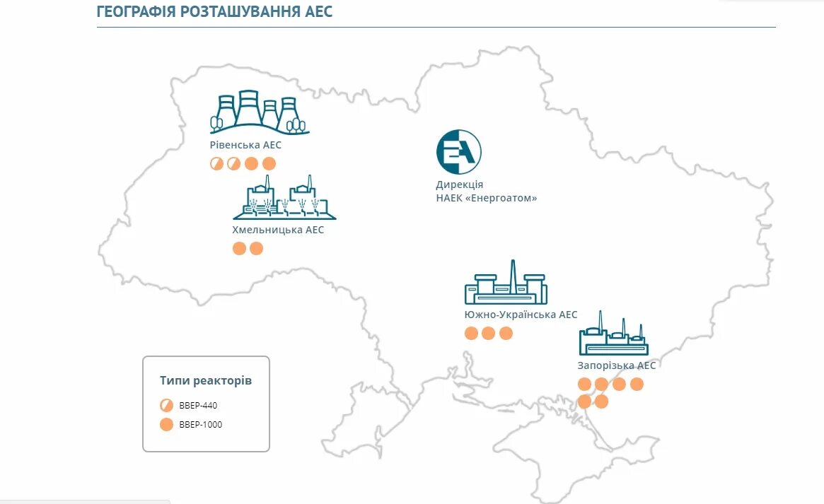 Сколько атомных станций на украине. АЭС Сюйдапу на карте. Южно-украинская АЭС на карте. Атомные станции в Китае на карте. Типы реакторов АЭС Украины.